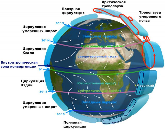 Глобальная модель циркуляции воздуха на Земле